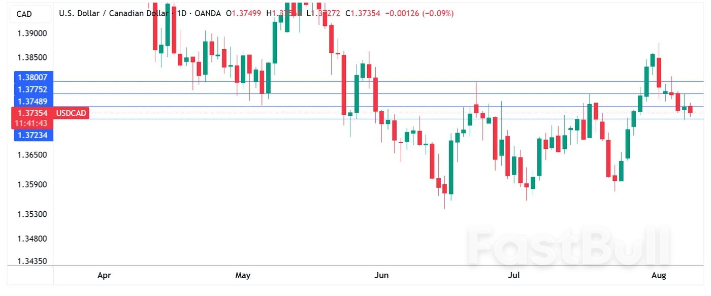 Canada braces for weak jobs report, Canadian dollar steady_1