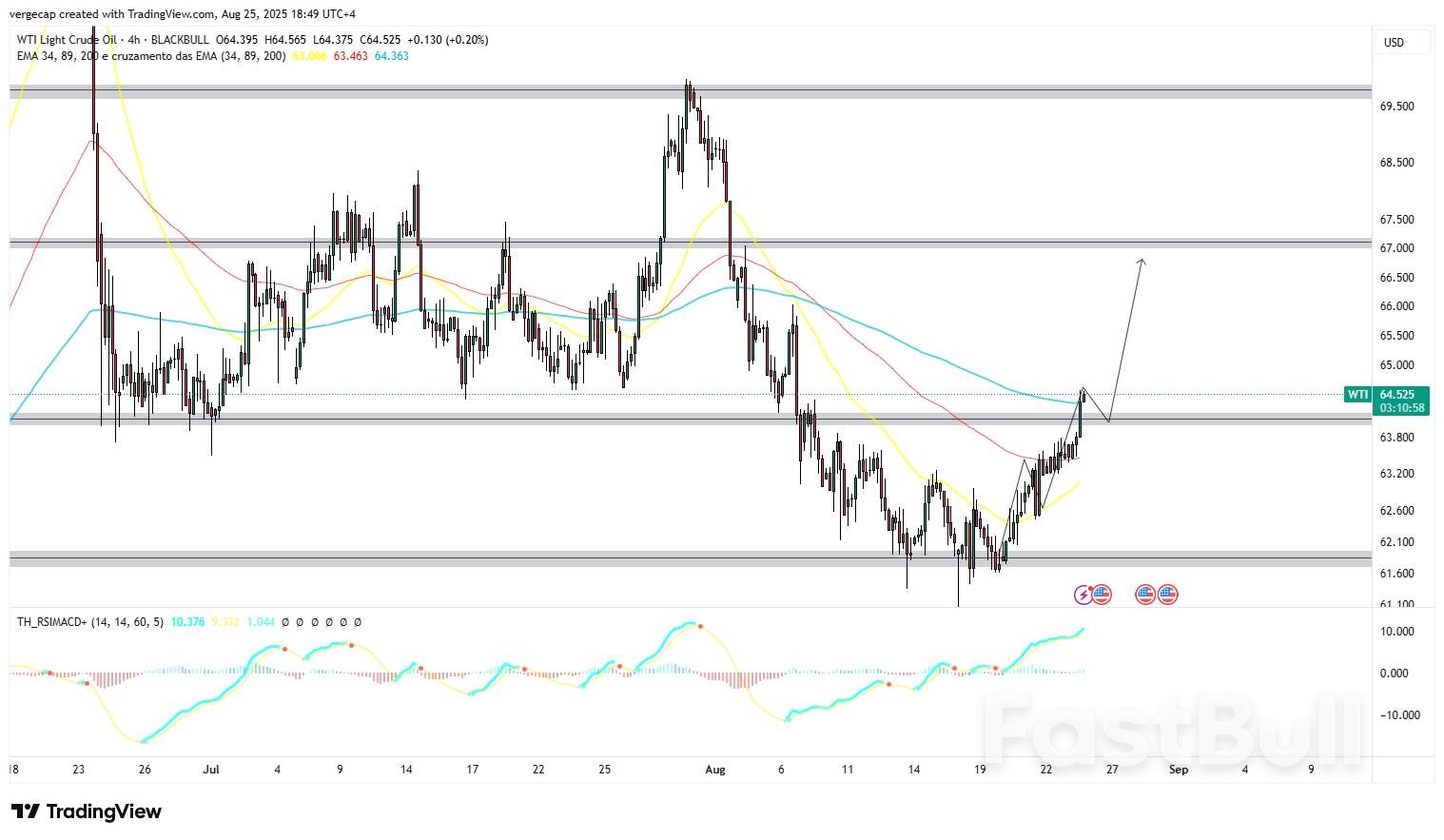 Crude Oil Extends Rally on Fed Rate Cut Bets, Geopolitical Tensions_1 Crude Oil Extends Rally on Fed Rate Cut Bets, Geopolitical Tensions_1