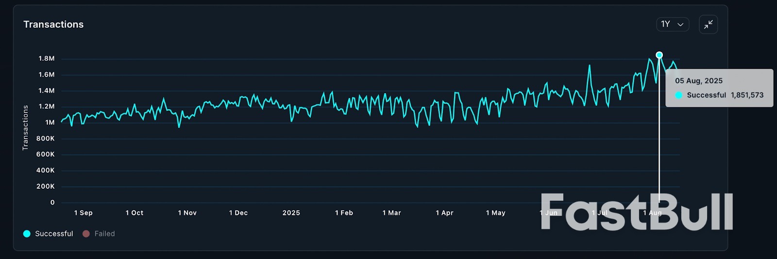 Ethereum Sets Highest Weekly Close in 4 Years: Watch These ETH Price Levels_4