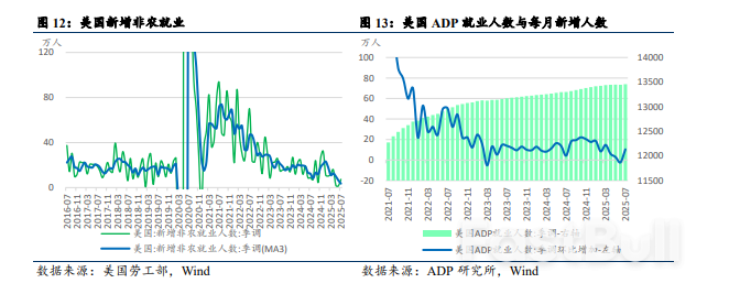 重新审视关税、美国经济与降息路径_6 重新审视关税、美国经济与降息路径_6