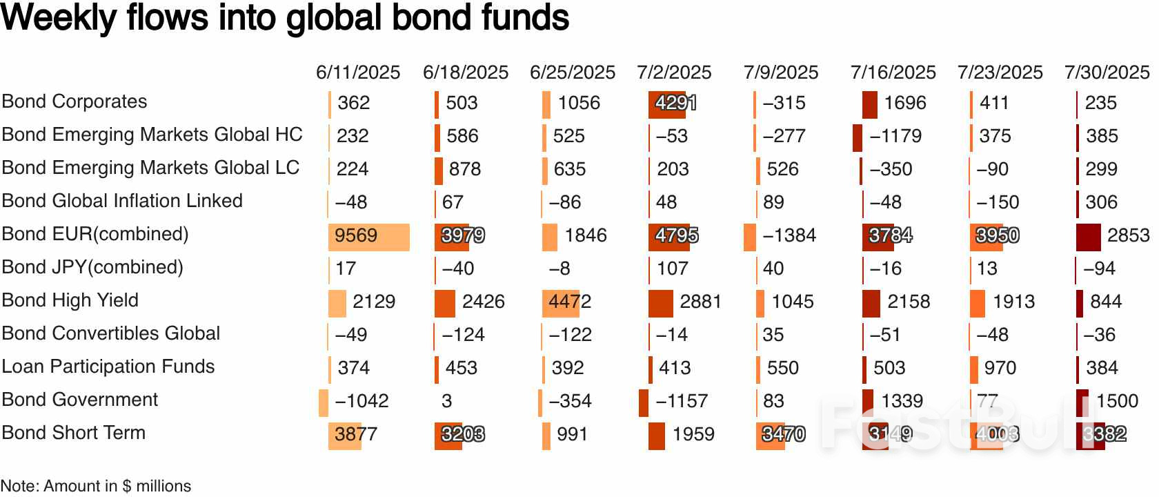 European equity funds log sharp outflows on tariff worries; US funds attract inflows_3 European equity funds log sharp outflows on tariff worries; US funds attract inflows_3
