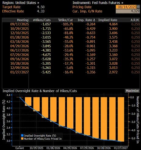 Trump’s pressure mounts. The Fed cornered. Will the dollar weaken further?_1 Trump’s pressure mounts. The Fed cornered. Will the dollar weaken further?_1