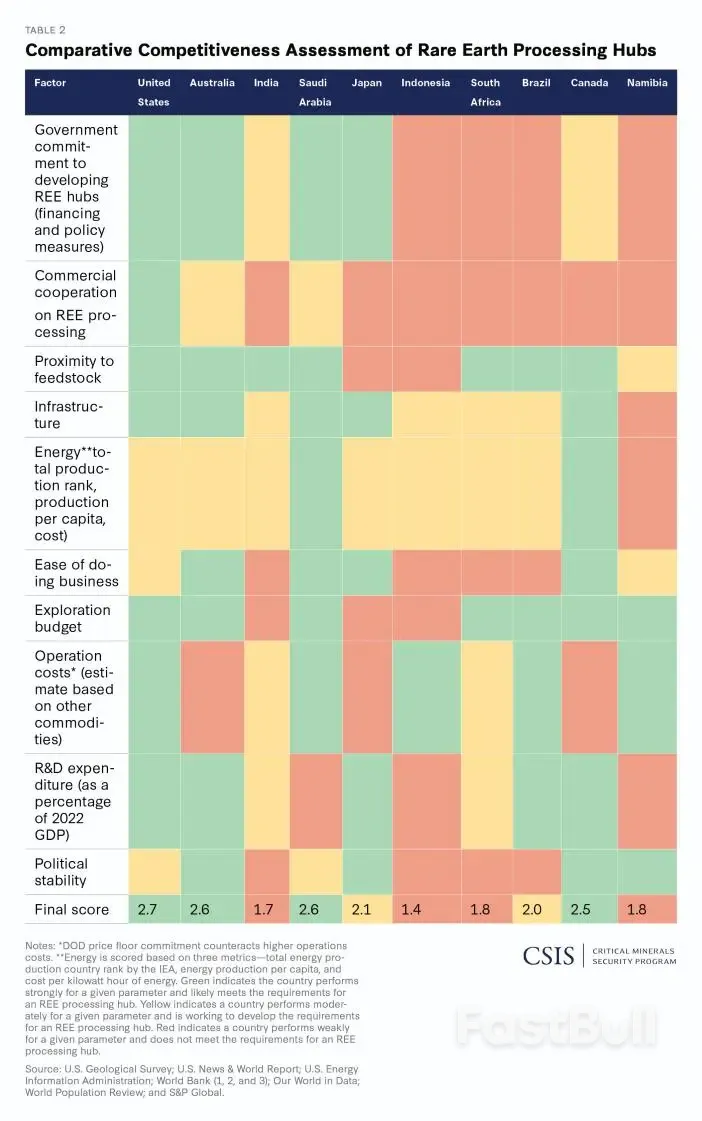 为什么矿产资源对中美关系至关重要？_3