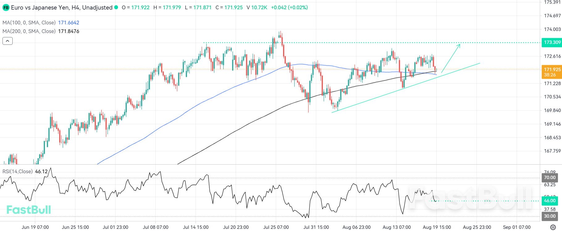 Une tendance haussière pourrait se dessiner à partir de la ligne de tendance locale_1