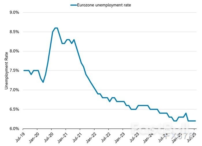 欧洲经济"冰火两重天":Q2增速骤降,60家企业竟豪掷4.8万亿押注反转!_1 欧洲经济"冰火两重天":Q2增速骤降,60家企业竟豪掷4.8万亿押注反转!_1