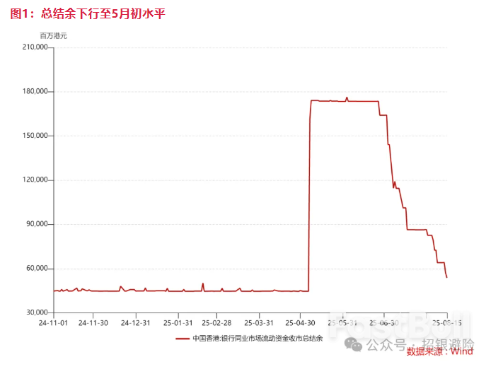 港币大幅升值，原因何在？_1