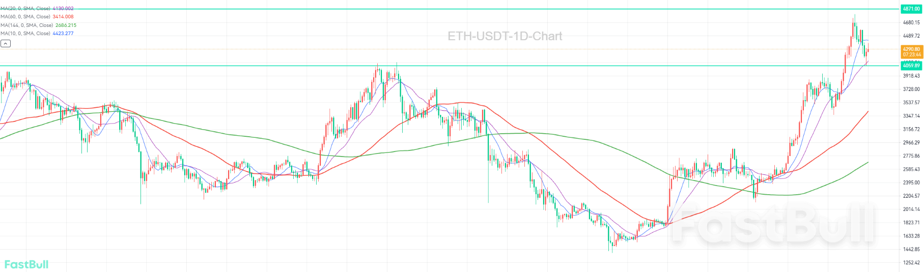 回调企稳，剑指5000_1