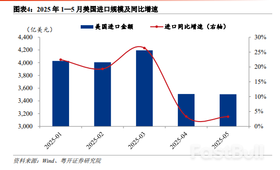特朗普“对等关税2.0”有哪些变化?为什么?影响几何?_5 特朗普“对等关税2.0”有哪些变化?为什么?影响几何?_5