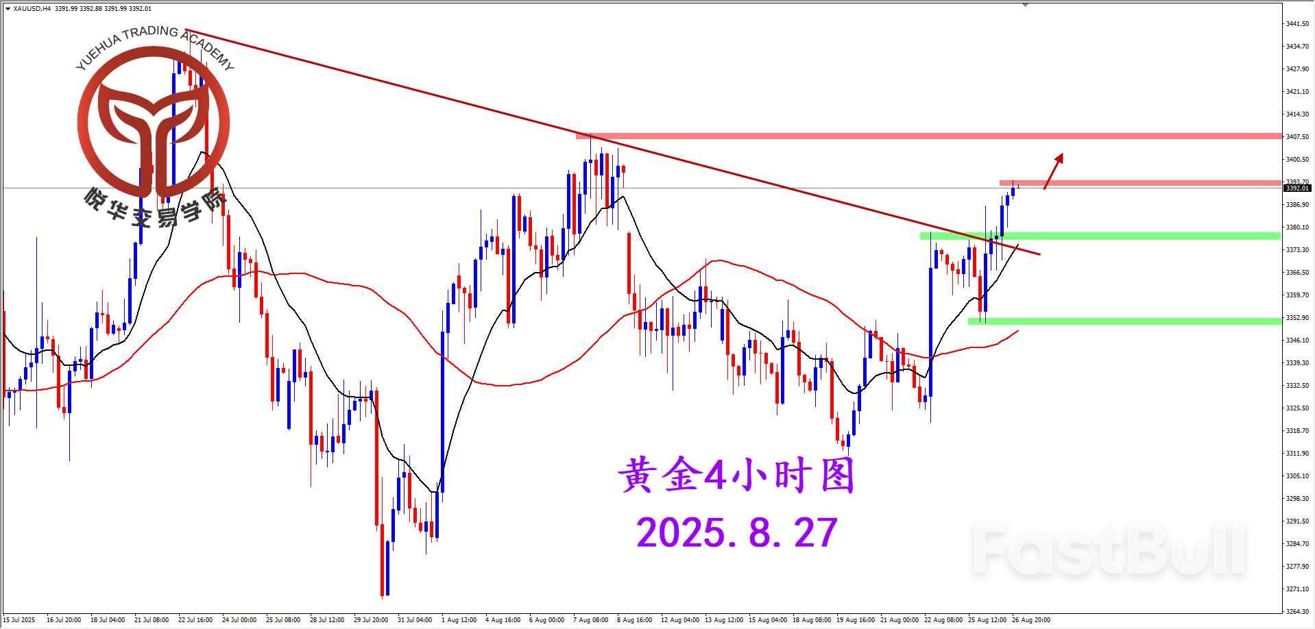 外部消息刺激，黄金短期拉升_2