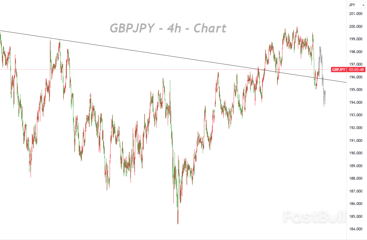 คาดการณ์การลดอัตราดอกเบี้ยในสหราชอาณาจักรสูง ขณะที่การเมือง_1 คาดการณ์การลดอัตราดอกเบี้ยในสหราชอาณาจักรสูง ขณะที่การเมือง_1