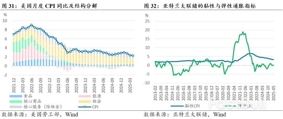 叙事改变，风险收敛——2025年下半年美国经济展望_10