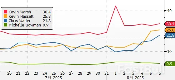 鸽派新主席大战，美元先跌为敬_1