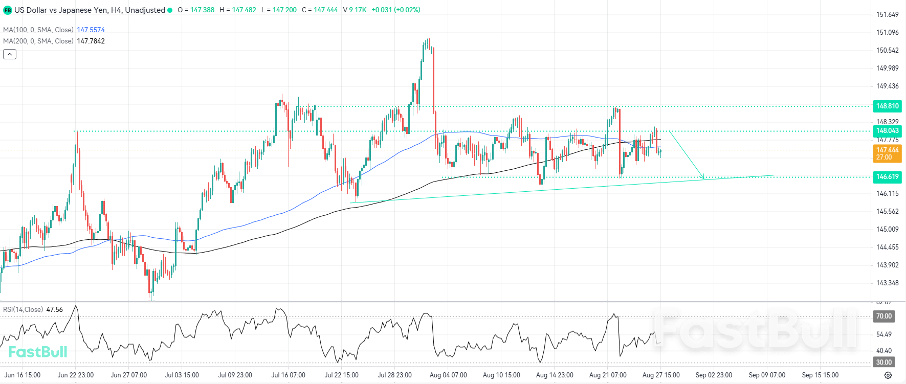 Downside Momentum Builds as Fed Uncertainty Weighs_1 Downside Momentum Builds as Fed Uncertainty Weighs_1