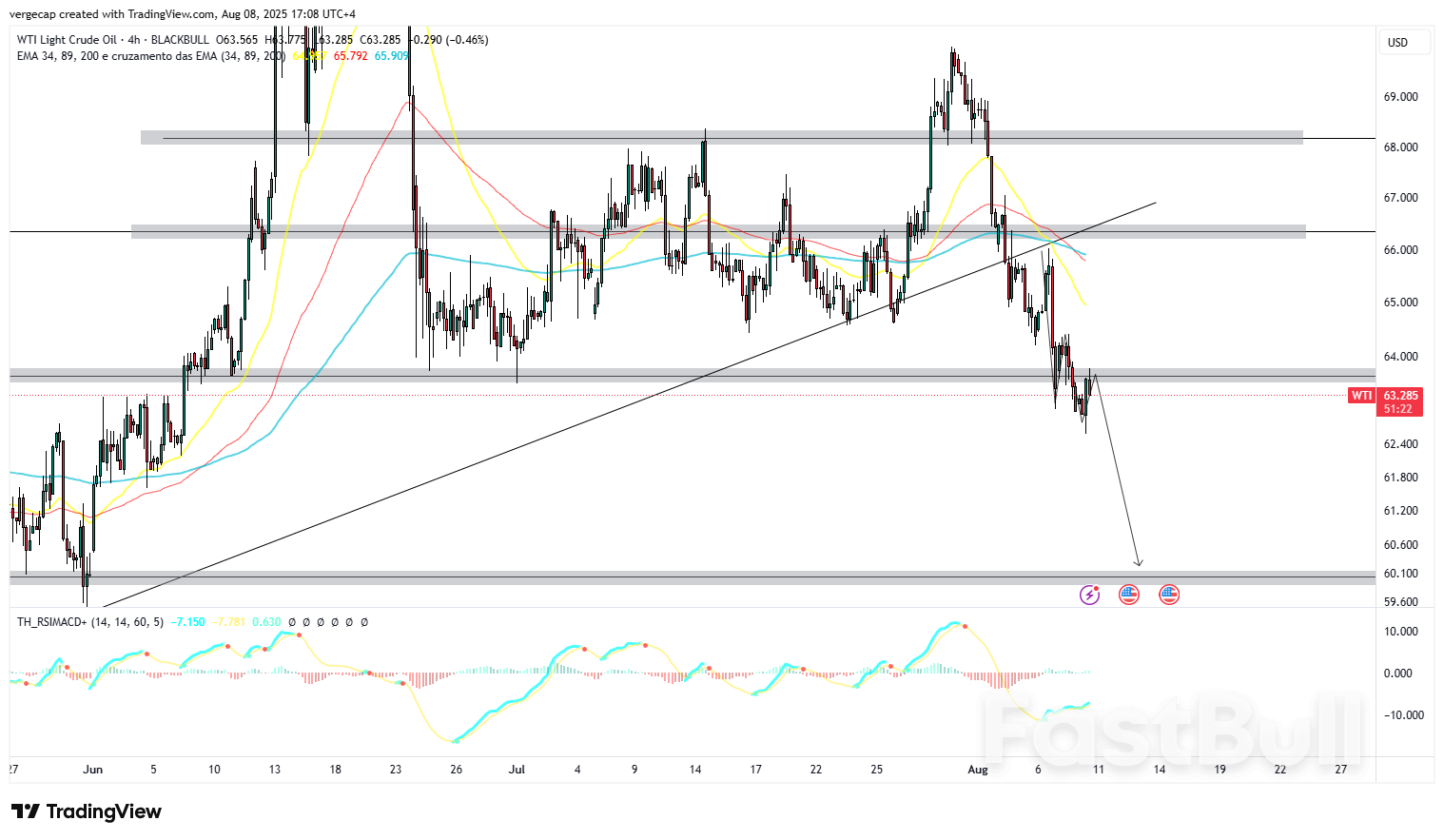 Crude Oil Prices Fall as US-Russia Diplomatic Hopes and OPEC+ Supply Hikes Weigh on Market_1 Crude Oil Prices Fall as US-Russia Diplomatic Hopes and OPEC+ Supply Hikes Weigh on Market_1
