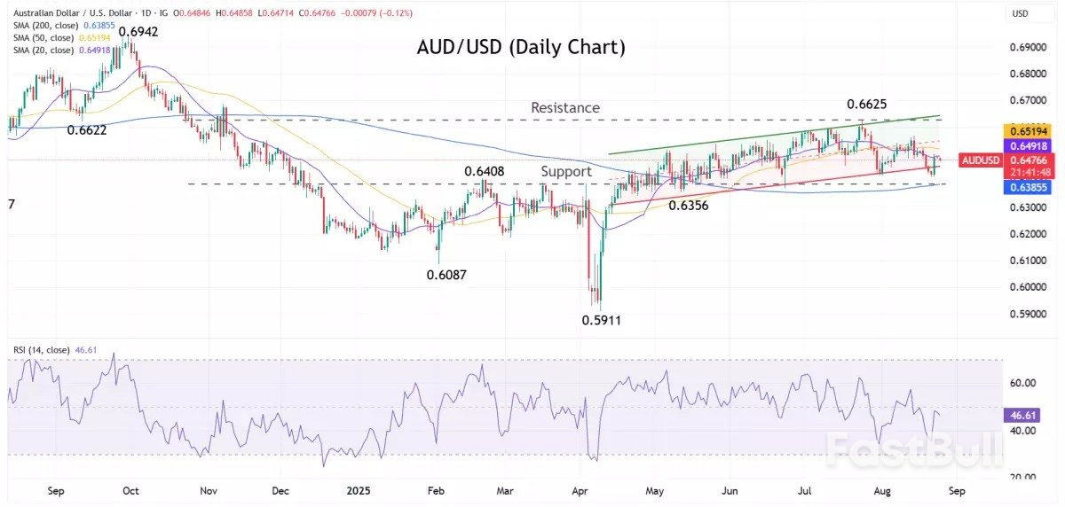 Market navigator: week of 25 August 2025_3