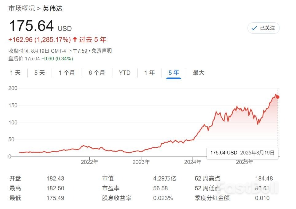 意外吗?英伟达是“最被低配”的大盘科技美股_1 意外吗?英伟达是“最被低配”的大盘科技美股_1