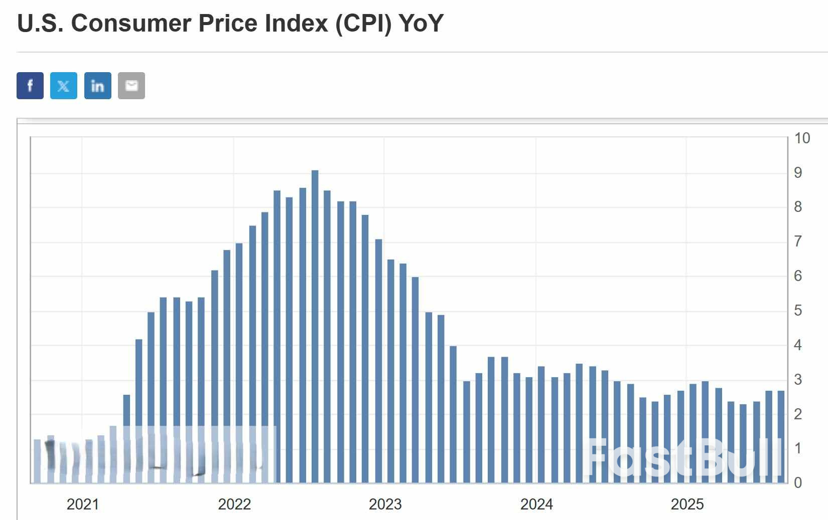 ตัวอย่าง Jackson Hole: ทุกสายตาจับจ้องไปที่ Powell ขณะที่ Fed เดินหน้านโยบาย Tightrope_2 ตัวอย่าง Jackson Hole: ทุกสายตาจับจ้องไปที่ Powell ขณะที่ Fed เดินหน้านโยบาย Tightrope_2