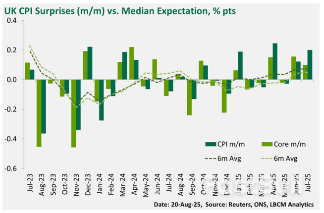 インフレはイングランド銀行にとって「もう一つのタカ派的打撃」:エコノミストの反応_2 インフレはイングランド銀行にとって「もう一つのタカ派的打撃」:エコノミストの反応_2