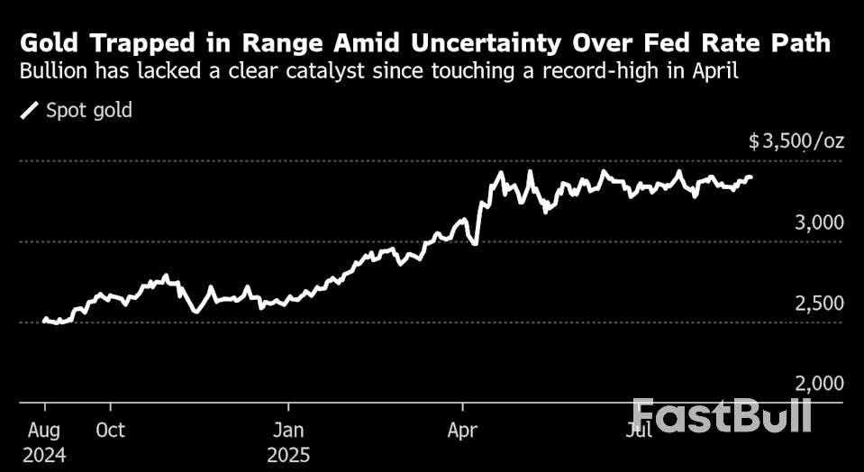 Золото стабилизировалось: трейдеры подводят итоги перед ключевым отчетом по инфляции в США_1 Золото стабилизировалось: трейдеры подводят итоги перед ключевым отчетом по инфляции в США_1