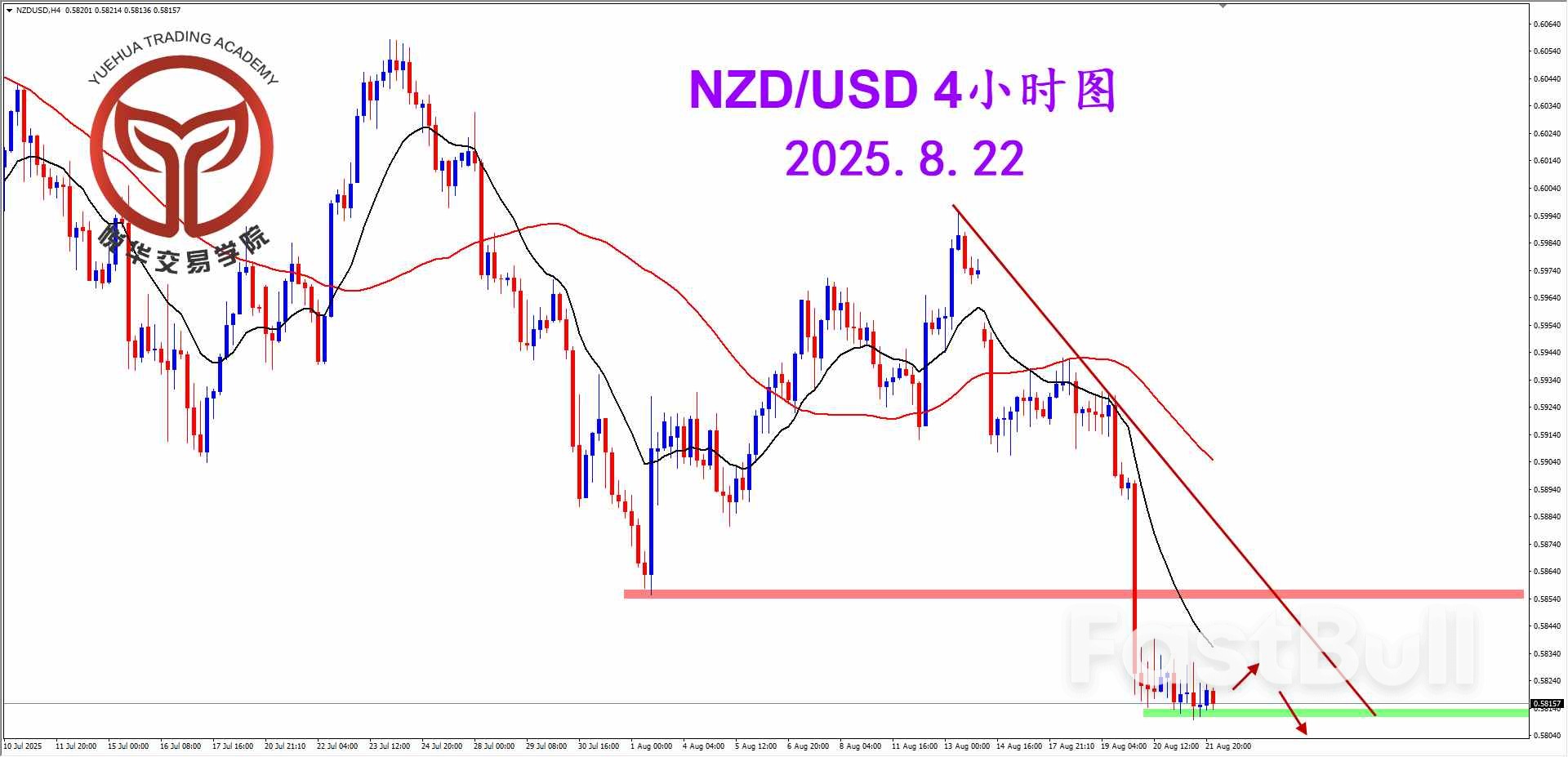 纽美空头格局，等待调整结束_2
