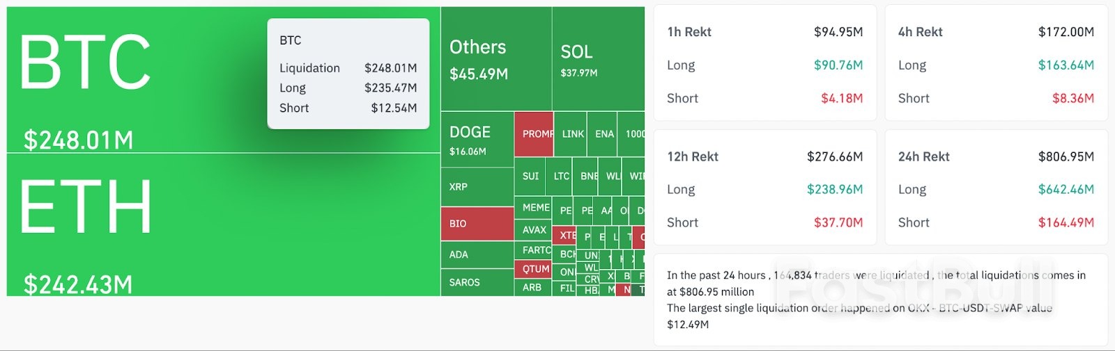 Bitcoin Late Longs Wiped Out as Sub-$110K BTC Price Calls Grow Louder_2 Bitcoin Late Longs Wiped Out as Sub-$110K BTC Price Calls Grow Louder_2