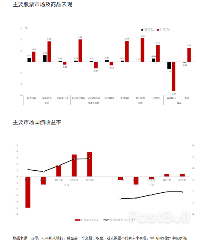 美国对含半导体商品征收100%关税，印度央行按兵不动_1