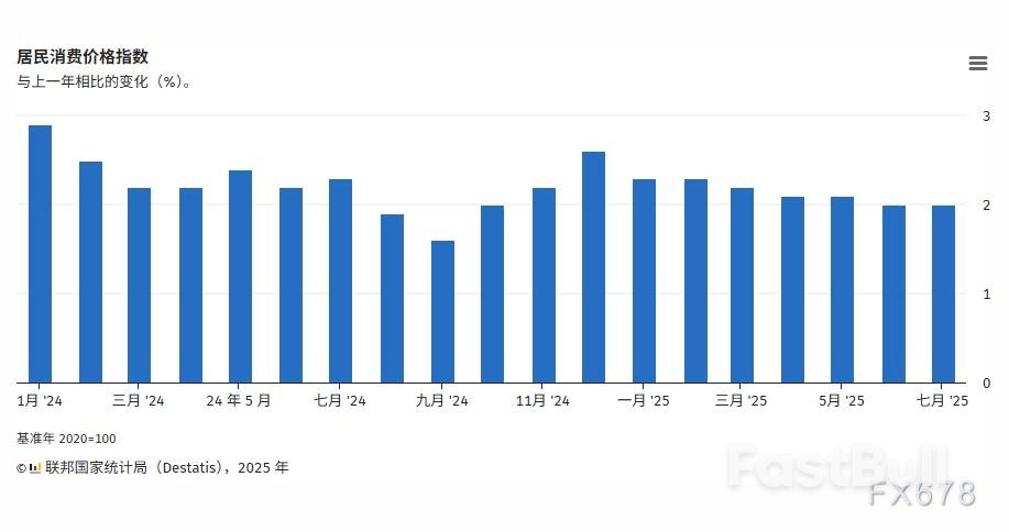 欧元区引擎失速?德国释放经济放缓信号_1 欧元区引擎失速?德国释放经济放缓信号_1