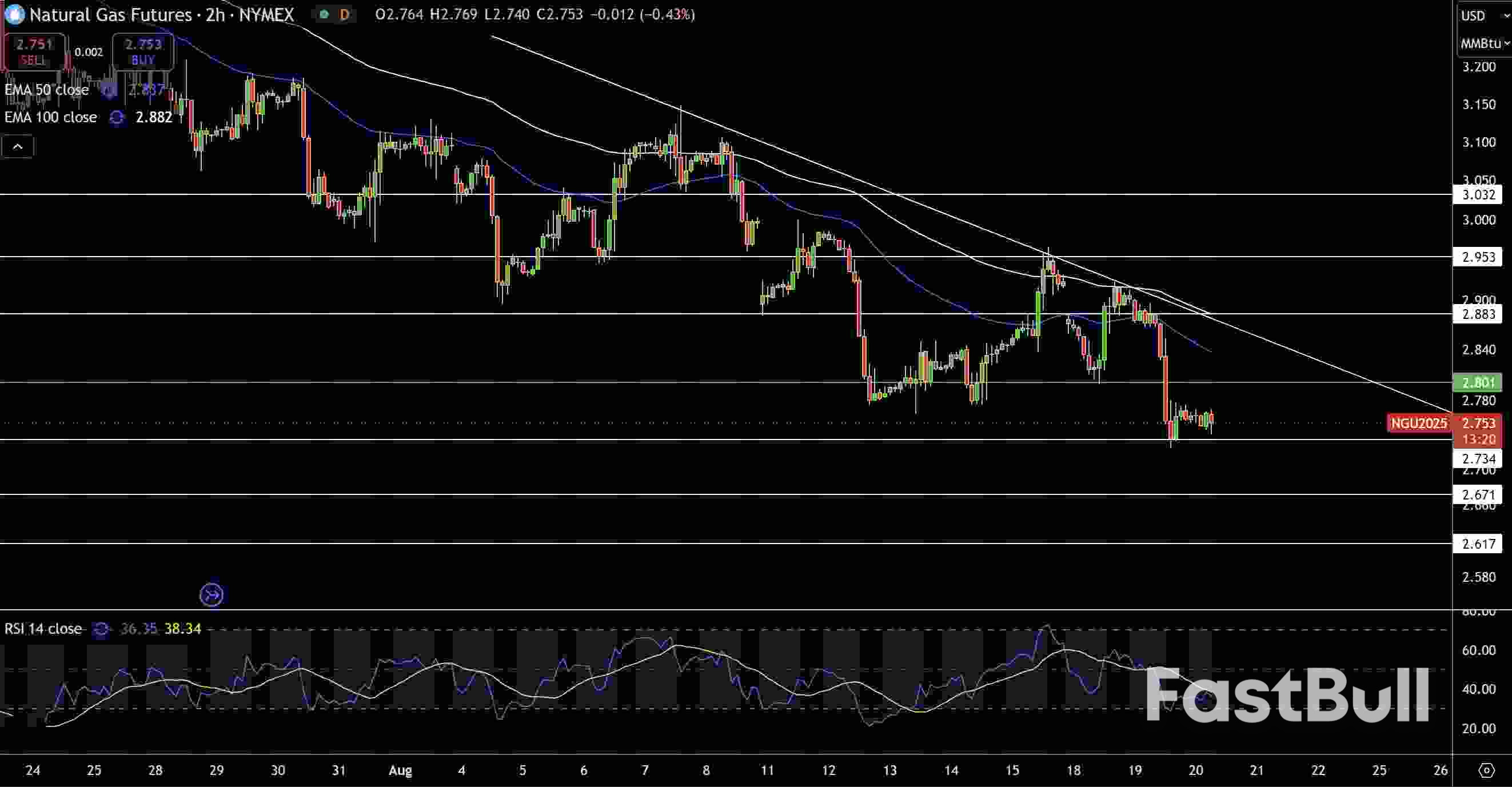 Natural Gas and Oil Forecast: OPEC+ Output and Sanction Risks Keep Markets Fragile_1