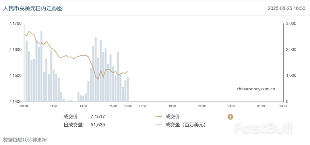 人民幣:股債匯三牛_1 人民幣:股債匯三牛_1