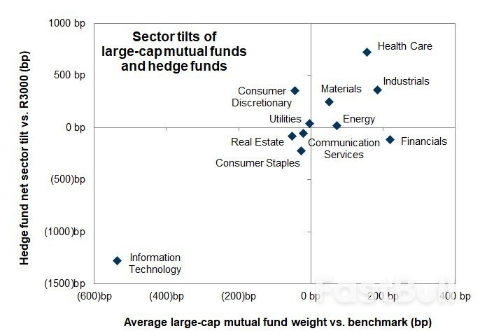Smart Money Loves Healthcare: But Are They Now Dumb?_1 Smart Money Loves Healthcare: But Are They Now Dumb?_1