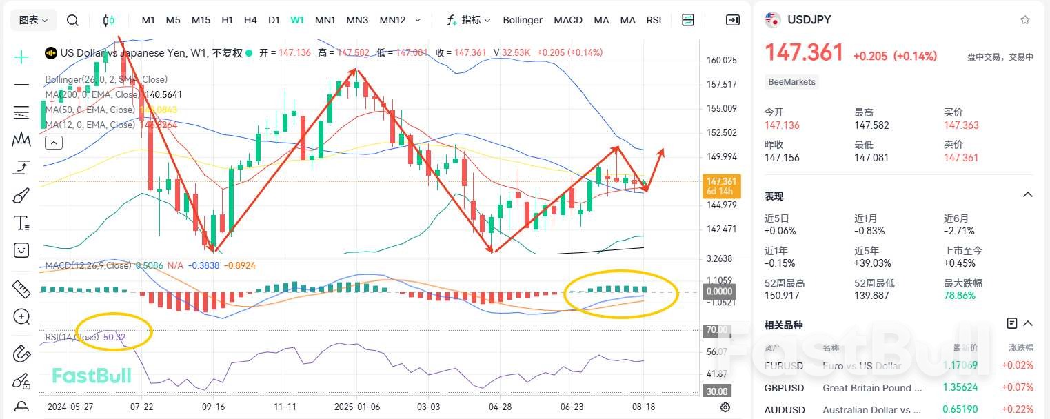 Strong Data Fails to Reverse Downtrend! Where Is the Bottom for USD/JPY?_2 Strong Data Fails to Reverse Downtrend! Where Is the Bottom for USD/JPY?_2