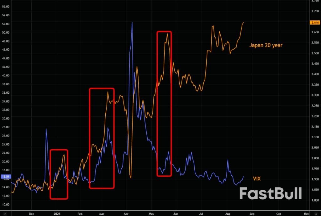 日本长债重回“危机模式”，“长债危机”会蔓延到股市吗？_2