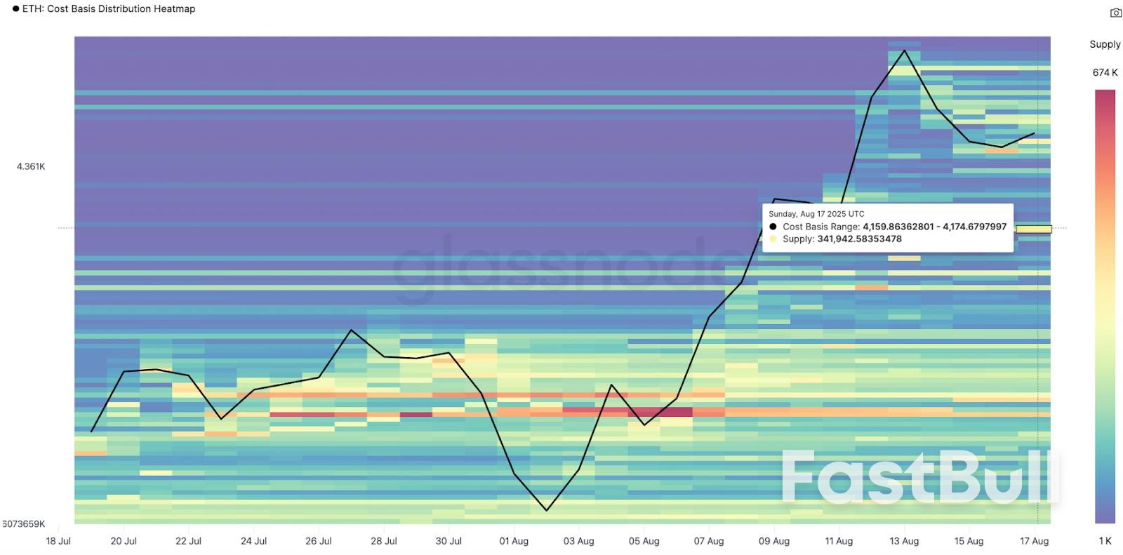 Ethereum Sets Highest Weekly Close in 4 Years: Watch These ETH Price Levels_6