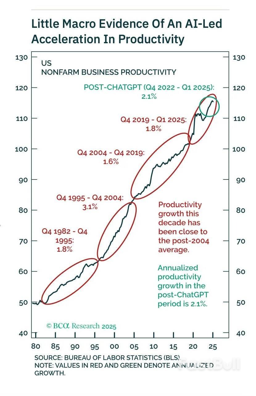 华尔街再度传来“衰退预警”:AI繁荣救不了美国经济,风险高达60%!_2 华尔街再度传来“衰退预警”:AI繁荣救不了美国经济,风险高达60%!_2