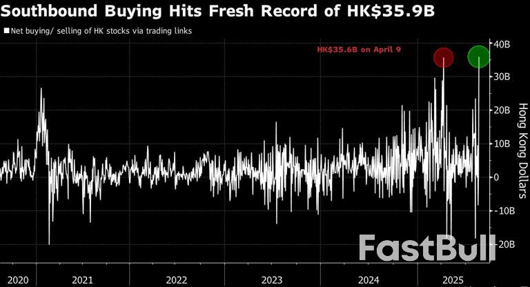 Investor Tiongkok Daratan Beli Saham Hong Kong dalam Jumlah Rekor_1
