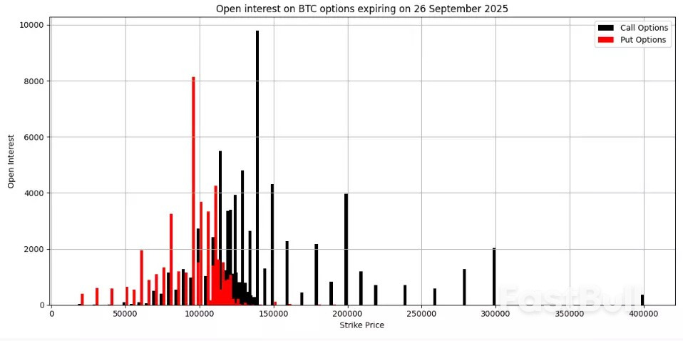 Bitcoin and ether retreat as Fed rate cut optimism wanes_1