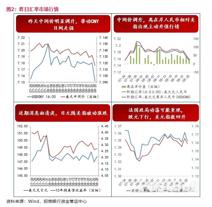 美元:杰克逊霍尔后,降息预期如何?_3 美元:杰克逊霍尔后,降息预期如何?_3