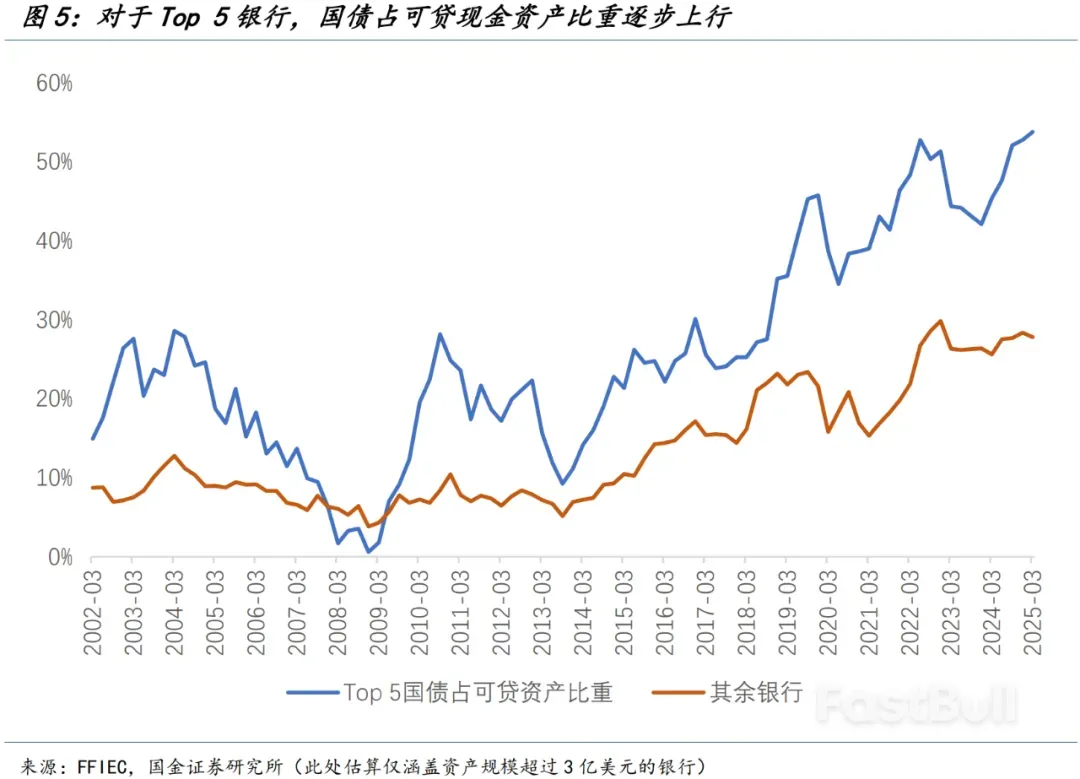 美国流动性是否存在隐忧?_5 美国流动性是否存在隐忧?_5