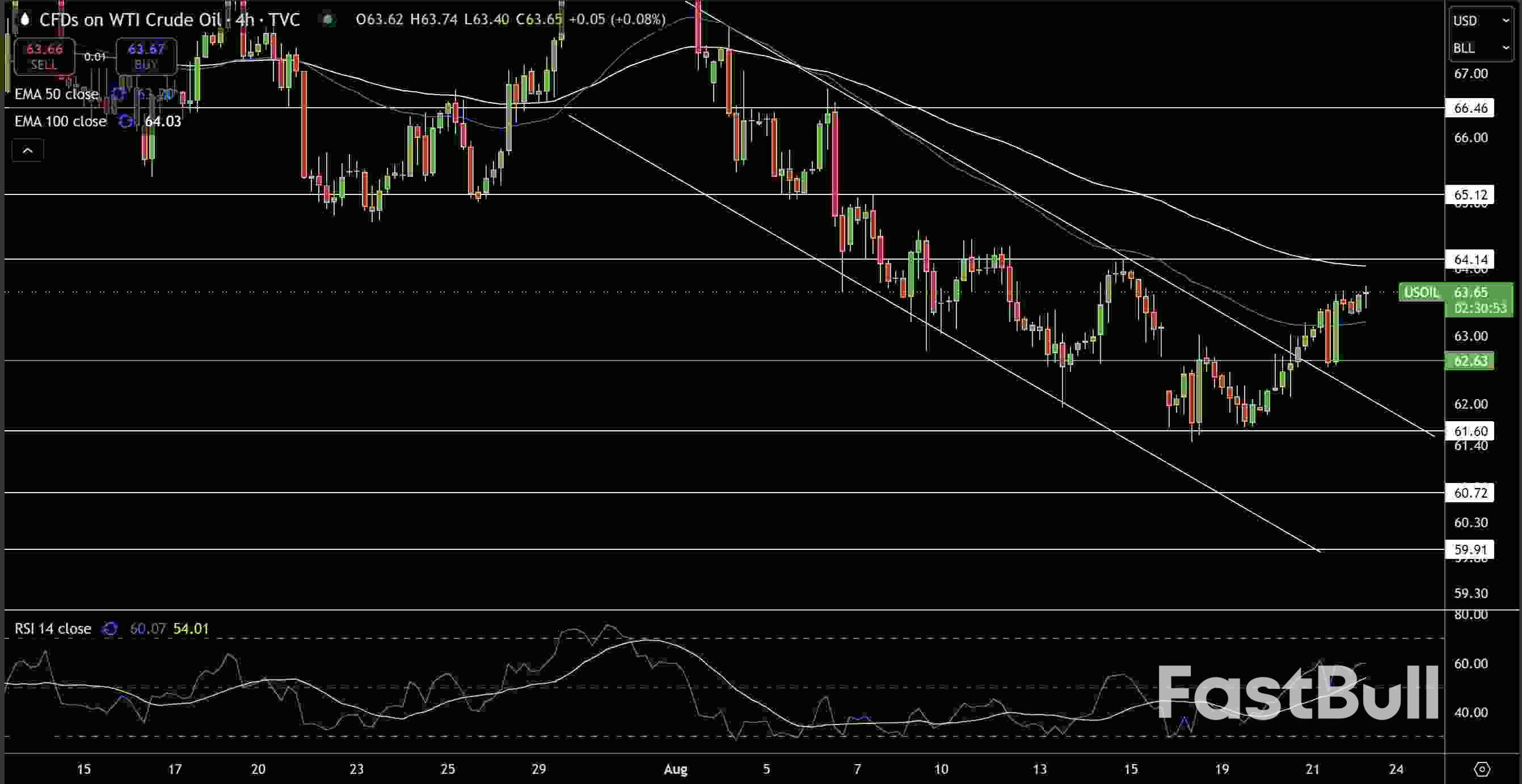 Natural Gas and Oil Forecast: Brent Eyes $70 Test, WTI Holds Gains, Gas Stuck in Bearish Zone_2