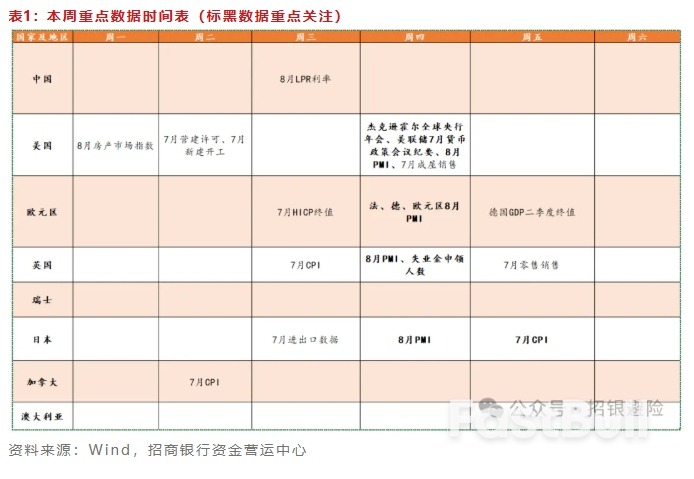 【20250818】一周市场展望_1 【20250818】一周市场展望_1