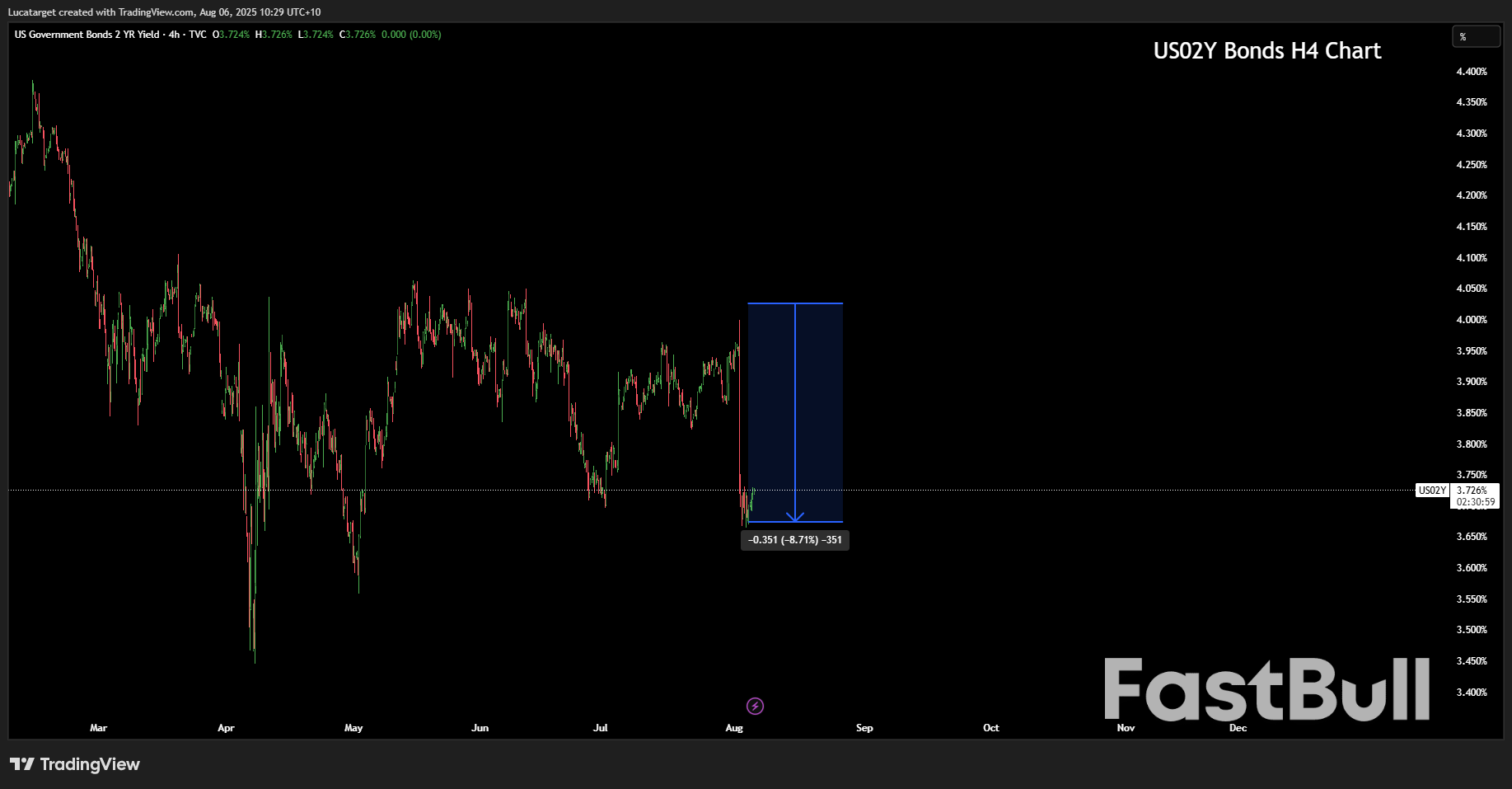 เงินเยนพุ่ง ภาษีนำเข้าพันธบัตรเปราะบาง: เหตุใดสัปดาห์นี้จึงอาจปรับเปลี่ยนกระแสเงินตรา_2