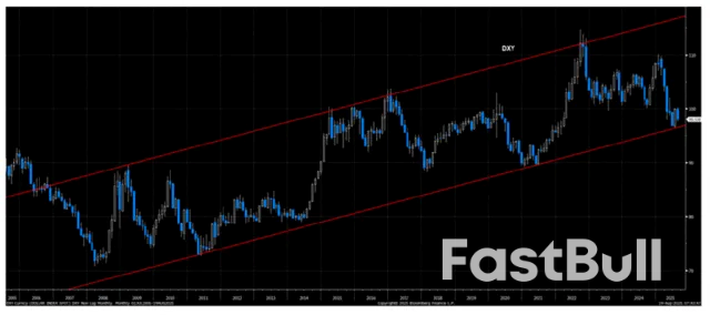 美元下行周期的第二乐章,言之尚早?_1 美元下行周期的第二乐章,言之尚早?_1