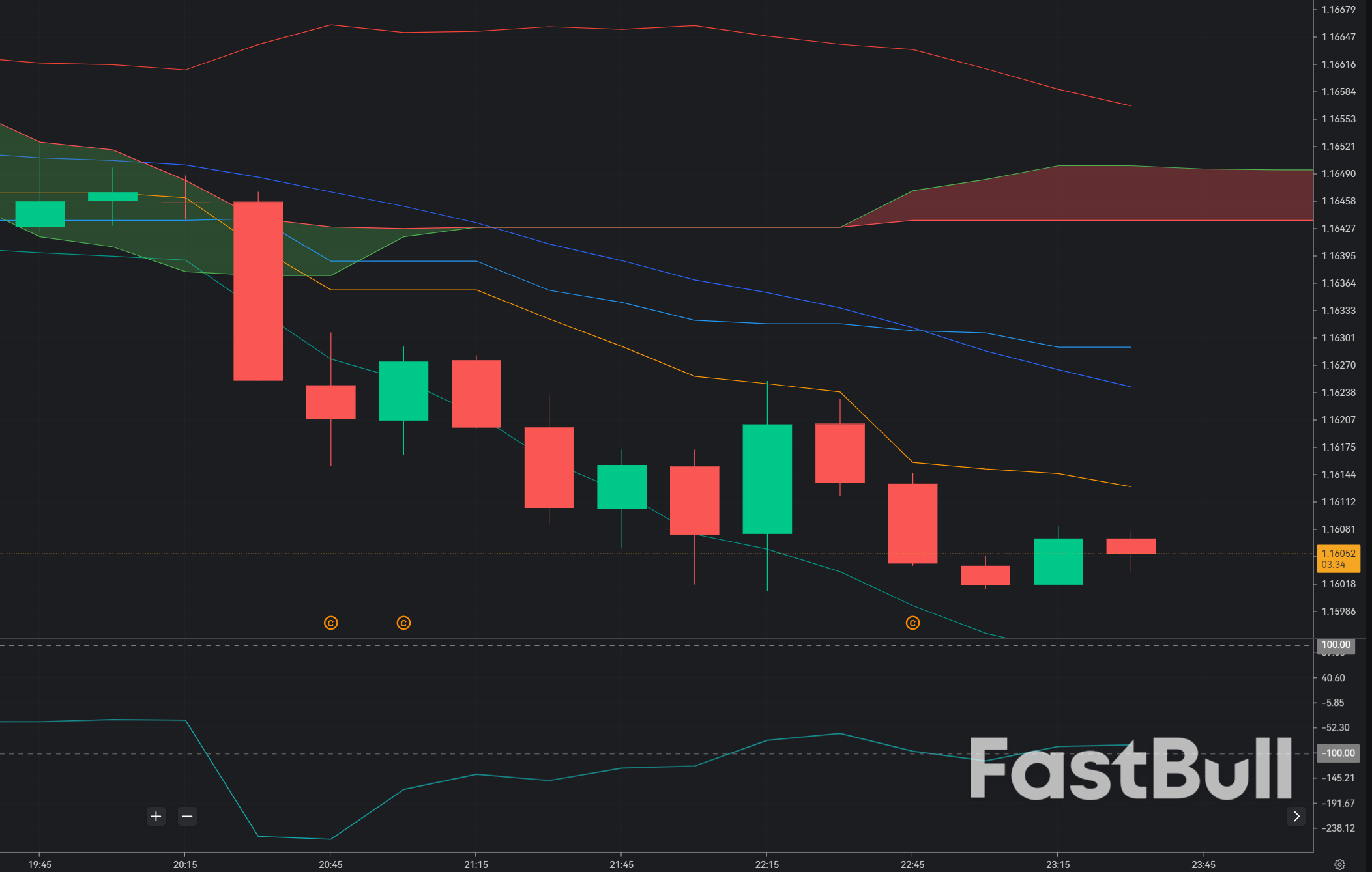 EUR/USD tests key support at 1.1620—bullish reversal possible if trendline holds_1 EUR/USD tests key support at 1.1620—bullish reversal possible if trendline holds_1