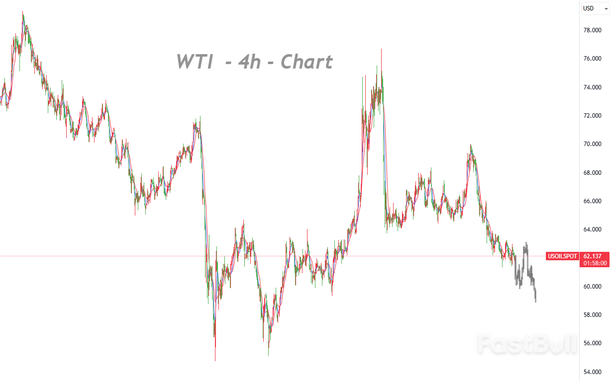 乌克兰局势缓和打压油价,空头保持主导_1 乌克兰局势缓和打压油价,空头保持主导_1