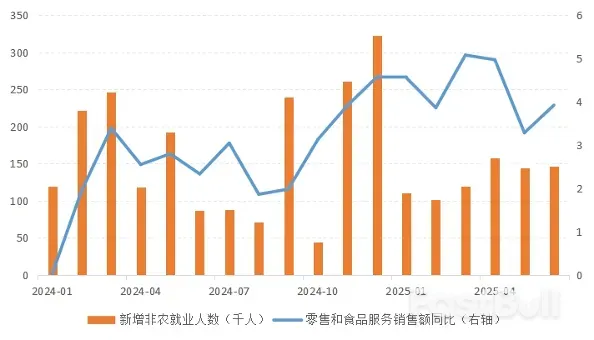 透视美国二季度GDP的“表与里”_3 透视美国二季度GDP的“表与里”_3