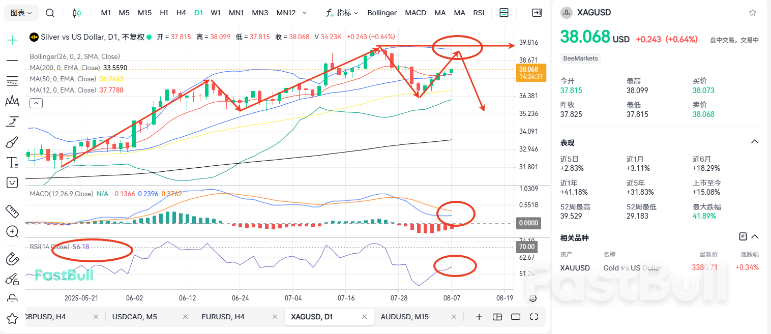 Will Silver Break Its Historical High? The Crisis Persists!_1 Will Silver Break Its Historical High? The Crisis Persists!_1
