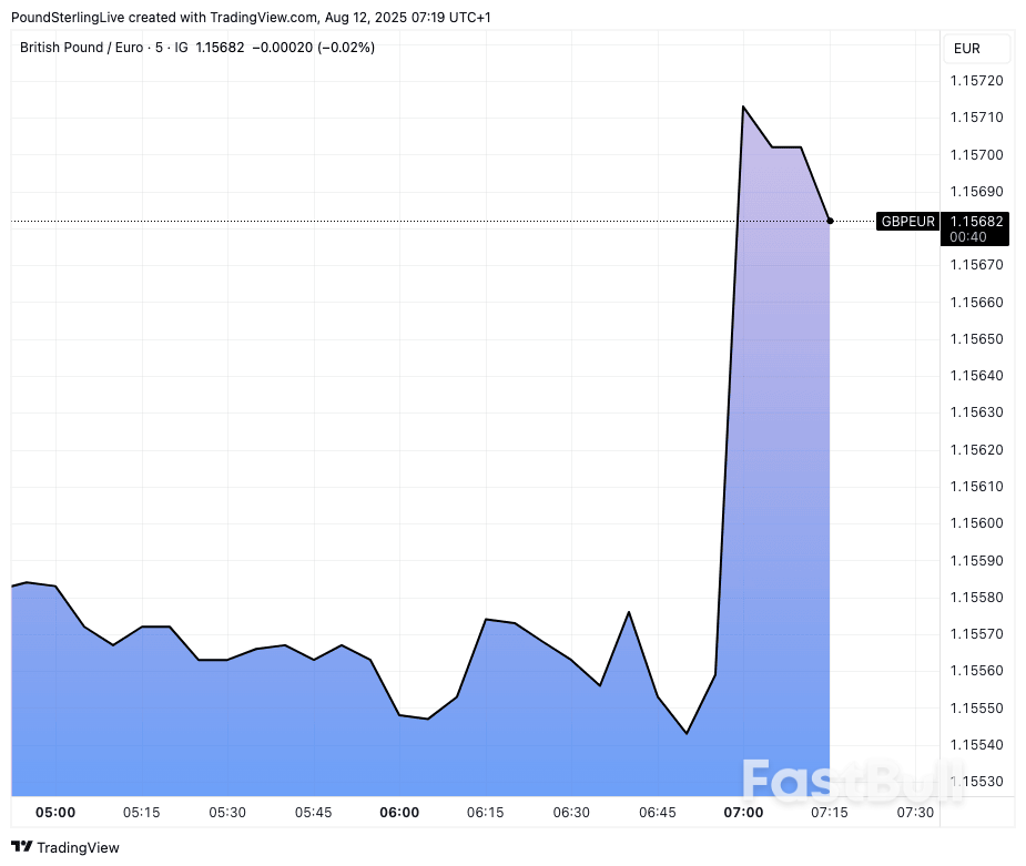 Pound Sterling Lifted by Jobs & Wage Data_2 Pound Sterling Lifted by Jobs & Wage Data_2
