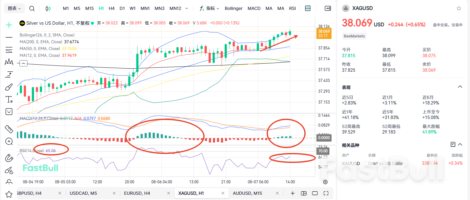 Will Silver Break Its Historical High? The Crisis Persists!_2 Will Silver Break Its Historical High? The Crisis Persists!_2