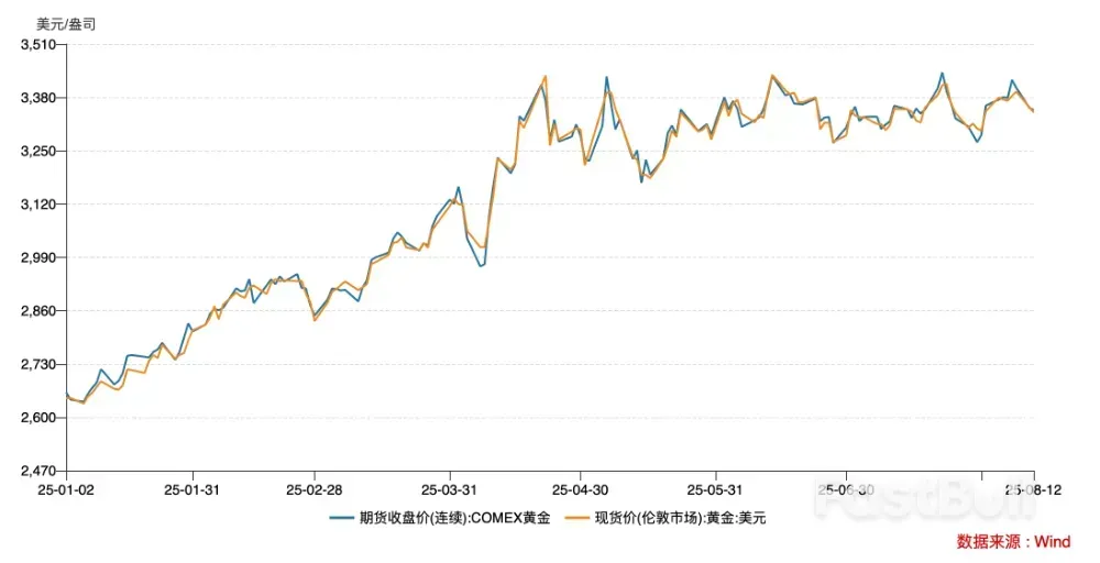 一度跌破3400美元关口,黄金还值得投资吗?_1 一度跌破3400美元关口,黄金还值得投资吗?_1
