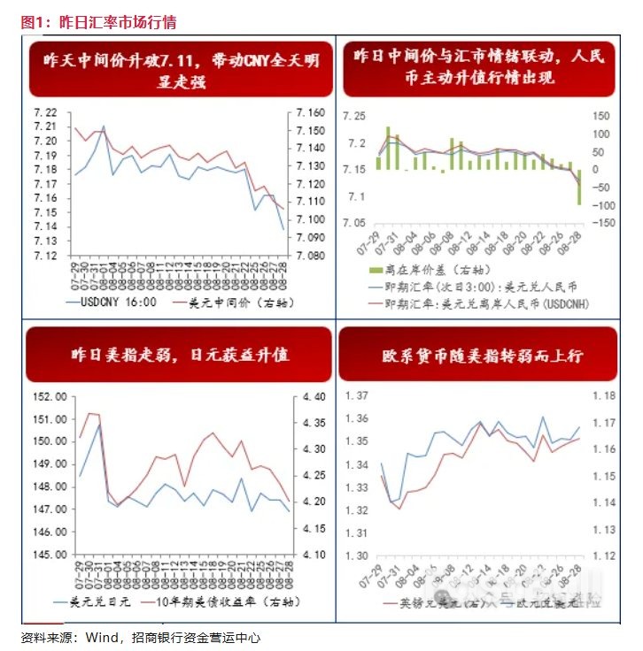 人民币大涨,成因为何?_4 人民币大涨,成因为何?_4
